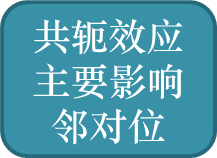 共轭效应主要影响邻对位
